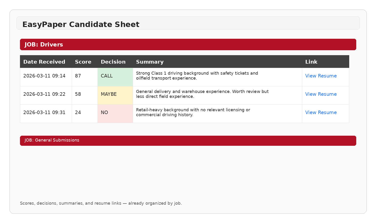 EasyPaper organized candidate sheet